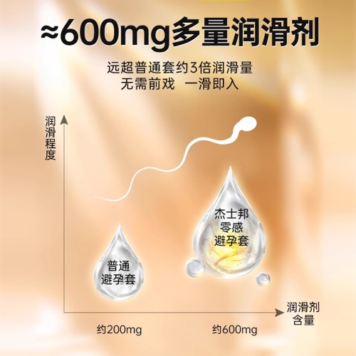 加倍潤(rùn)滑套-杰士邦-杰士邦001避孕套零感超薄情玻尿酸正品女安全套